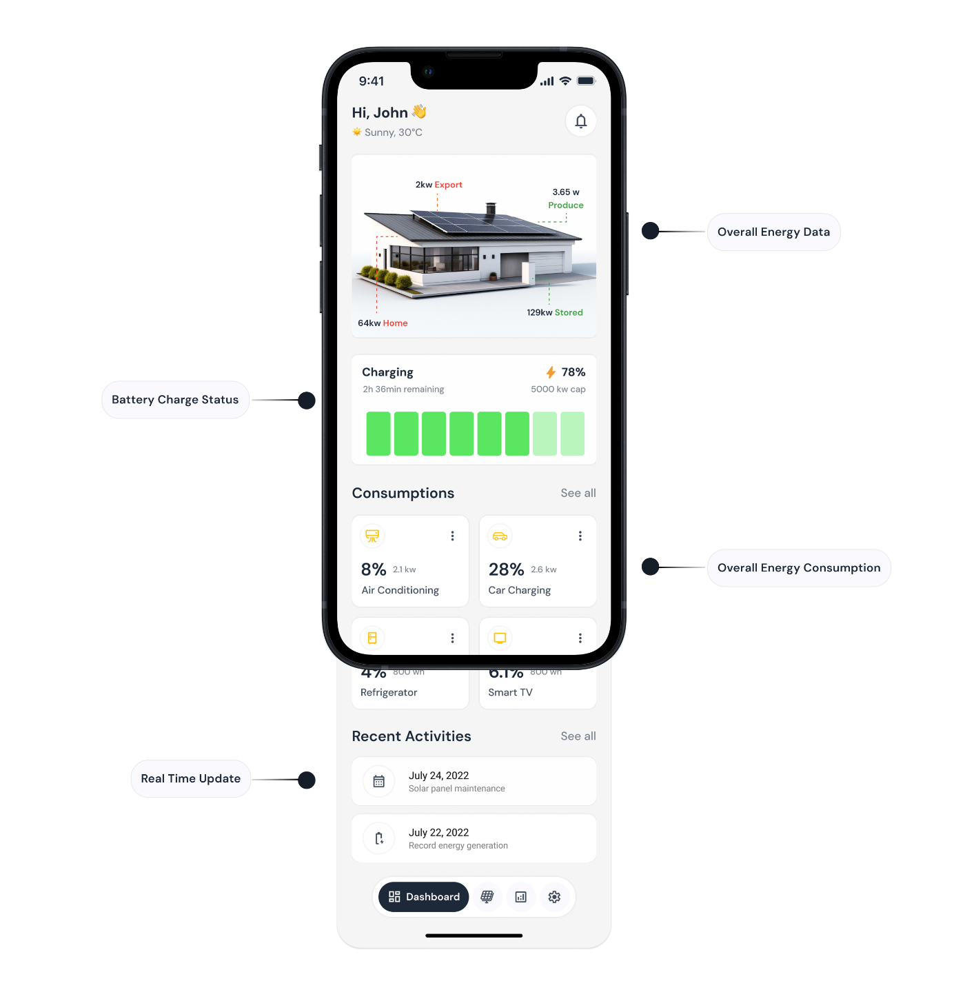 Solarity dashboard UI