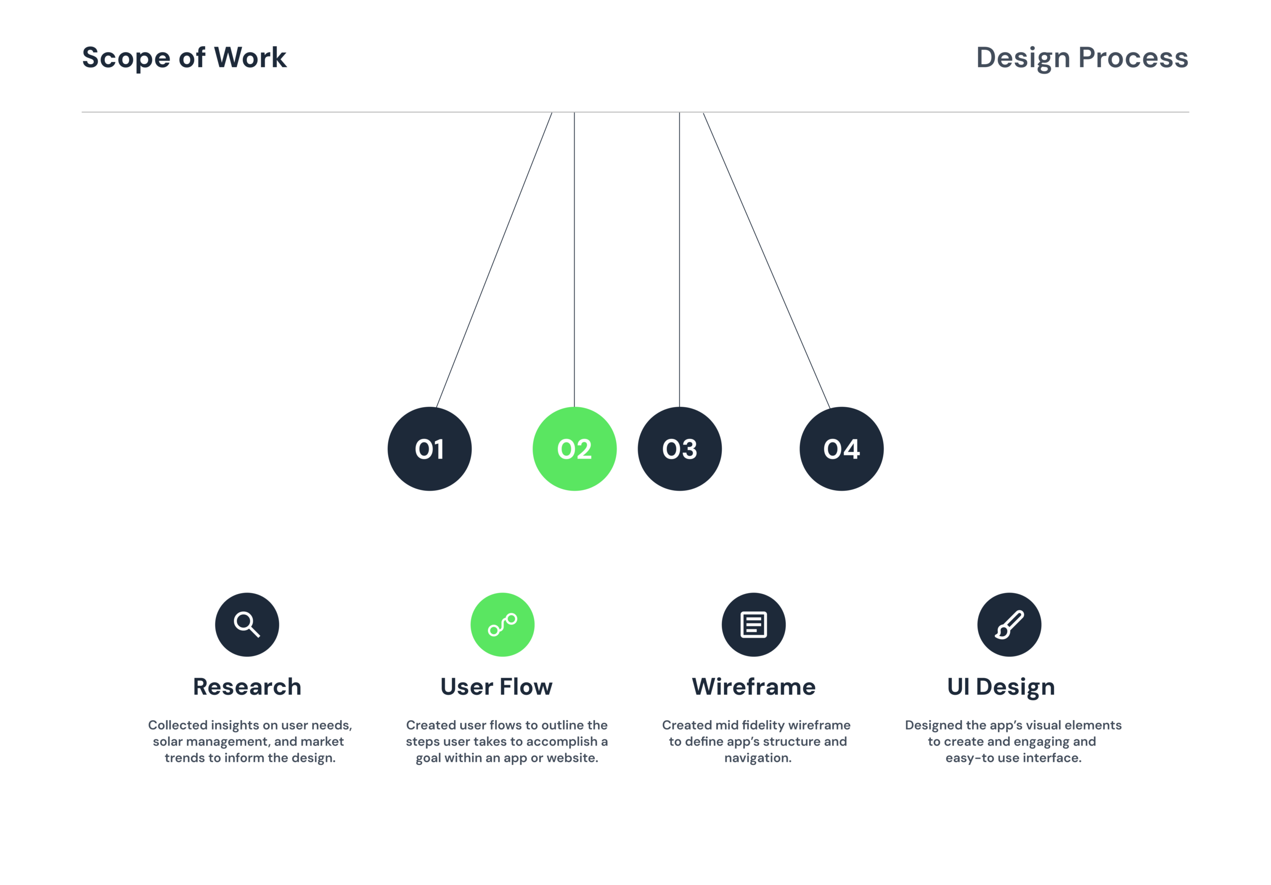 Solarity design process full-bleed